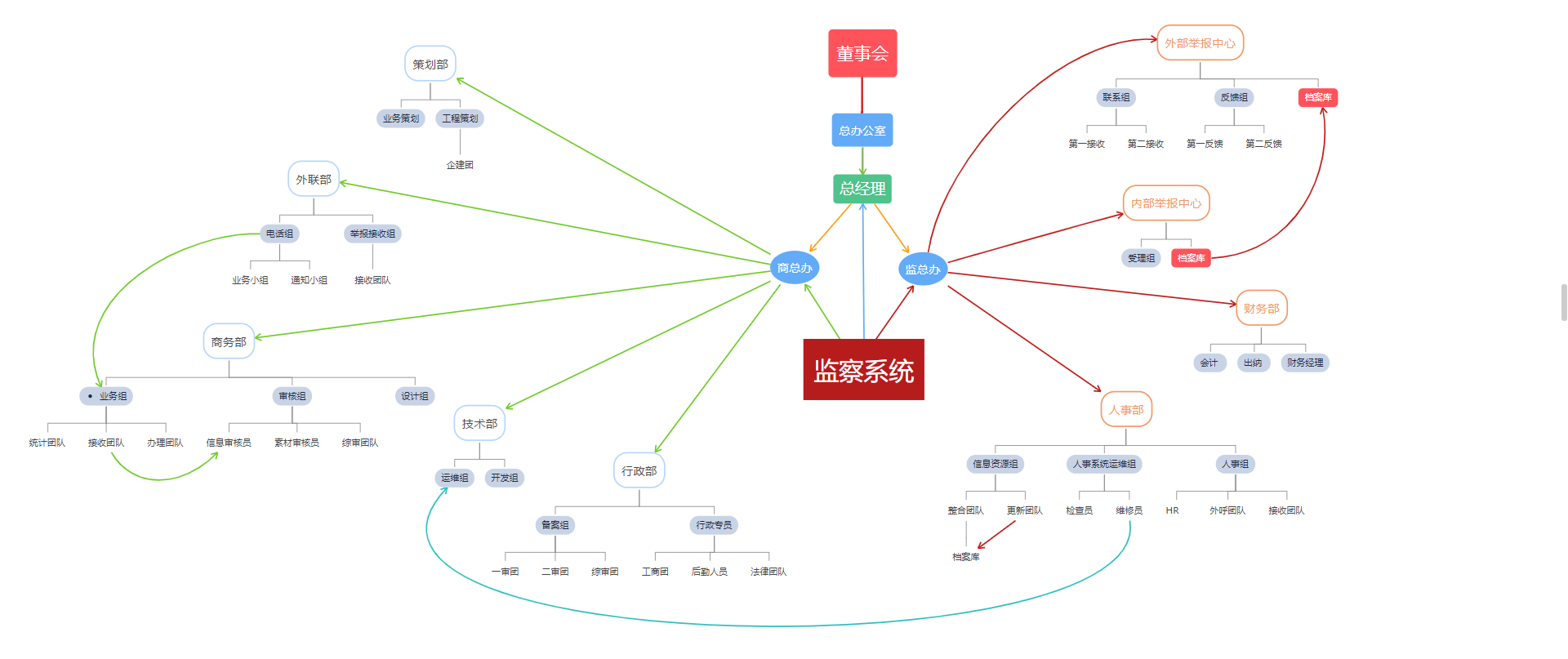 聚藍網(wǎng)絡(luò )信息技術(shù)有限責任公司