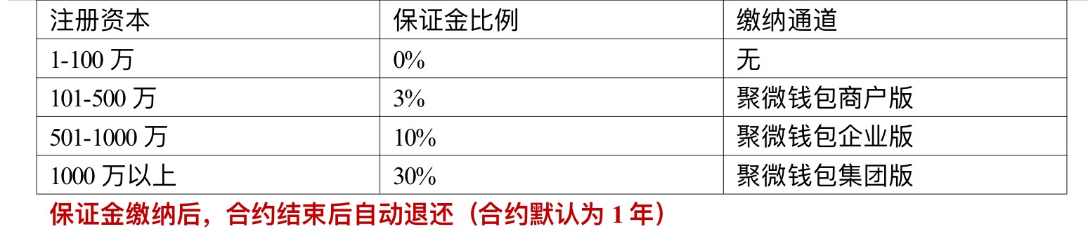 聚藍網(wǎng)絡(luò )信息技術(shù)有限責任公司